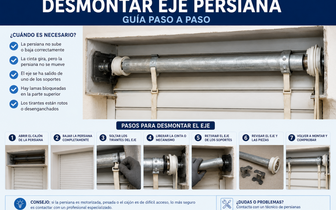 Desmontar eje persiana: cuándo hacerlo, cómo identificar el problema y qué precauciones tomar